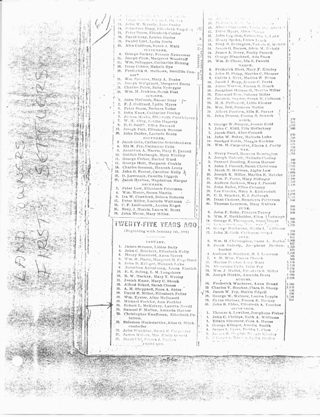 1881 Holmes County, Ohio Property Owners